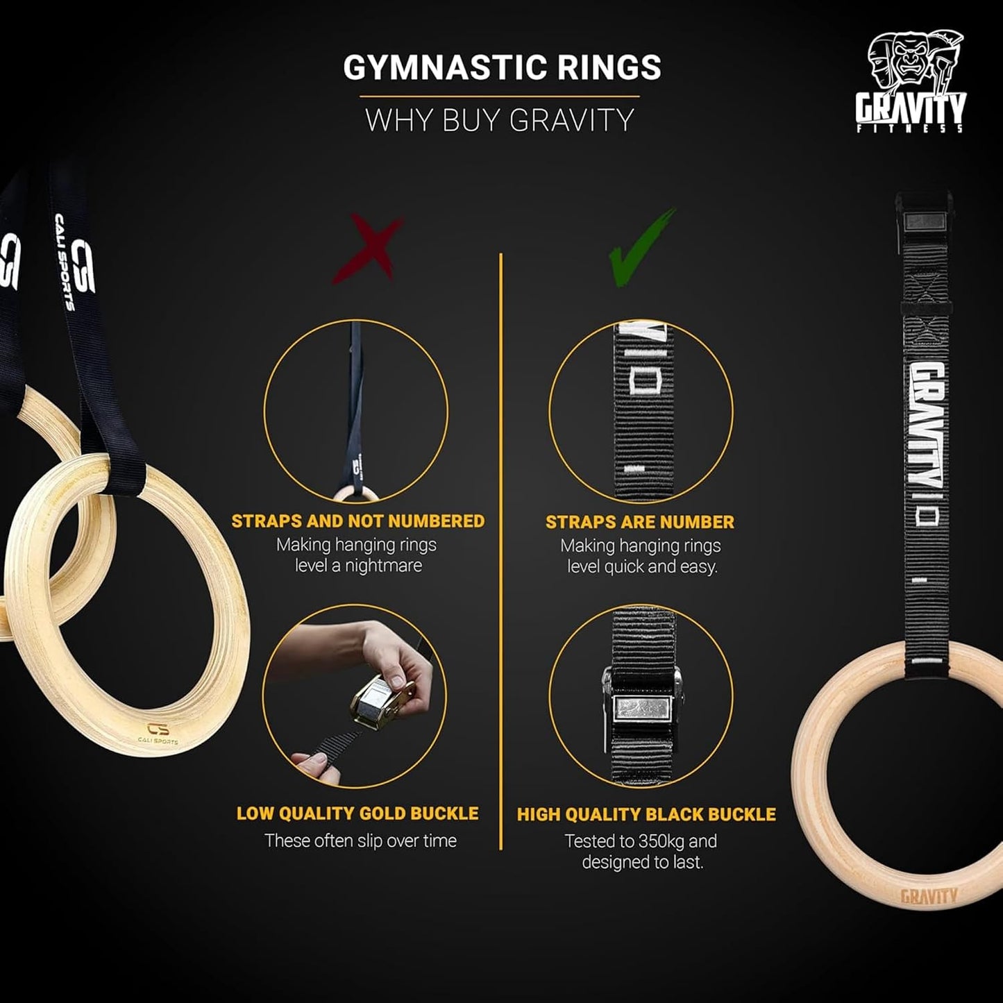 Wooden Gymnastic Rings with Adjustable Straps with Buckle – Premium Calisthenic Olympic Rings for Gymnastics, & Full Body Fitness for Home and Gym Workouts