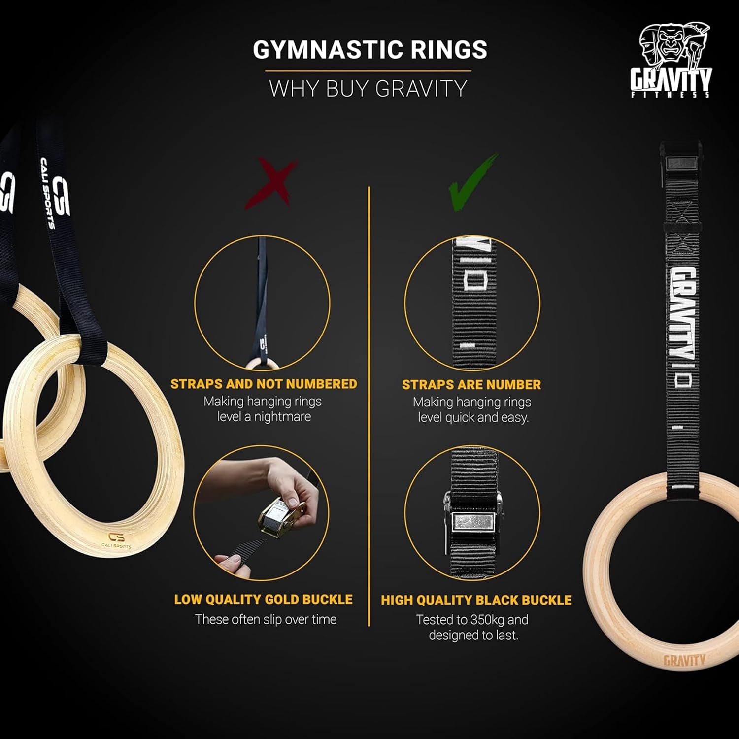 Wooden Gymnastic Rings with Adjustable Straps with Buckle – Premium Calisthenic Olympic Rings for Gymnastics, & Full Body Fitness for Home and Gym Workouts